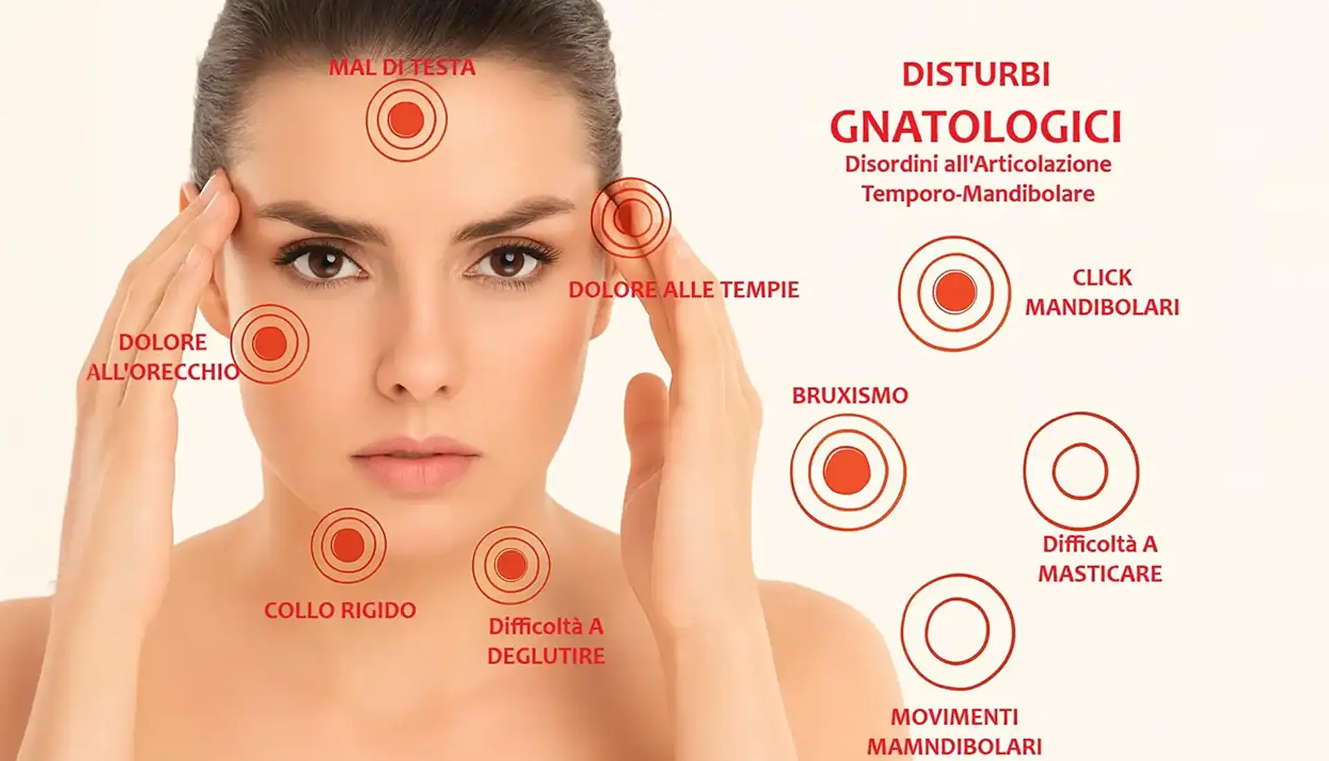 Gnatologia - Studio Dentistico a Olbia - Rehabilita - Dott.ri Farre e Tilli